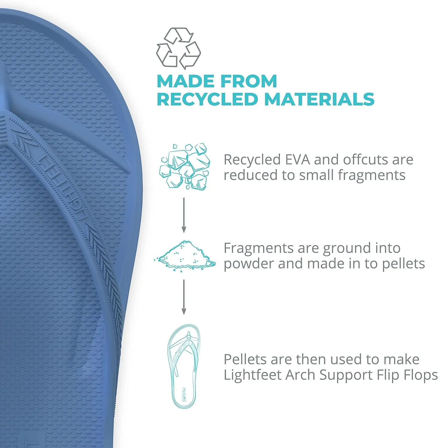 LightFeet Arch Support Flip Flops – Australian Podiatrists Designed FlipFlops for Women & Men Prevent Tired Aching Legs | Unisex Orthotic Plantar Fasciitis Flip Flops Made From Recycled Materials